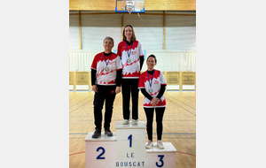 Résultats championnat départemental ADULTES - Janvier 2026